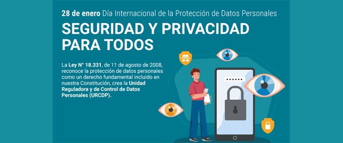 Día Internacional de Protección de Datos Personales