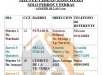 Fechas de castraciones en diciembre