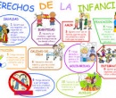 20 de Noviembre -  Derechos de los niños