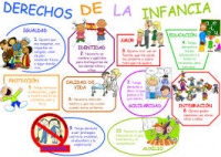 20 de Noviembre -  Derechos de los niños