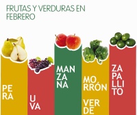 Frutas recomendadas para febrero