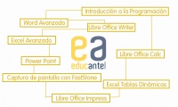 Abril: Cursos en Educantel