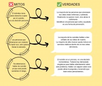 Suicidio: la prevención comienza con información.