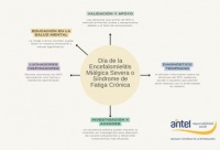 Día de la Encefalomielitis Miálgica Severa o Síndrome de Fatiga